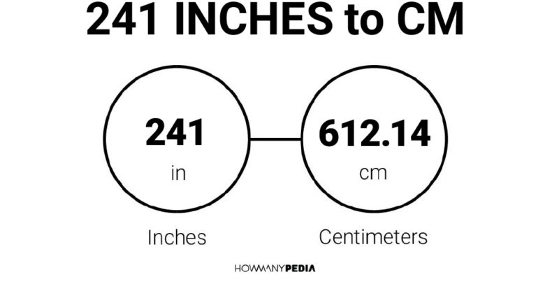241 Inches to CM