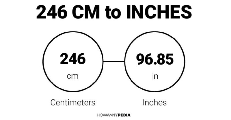 246 CM to Inches