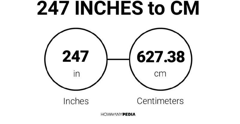 247 Inches to CM