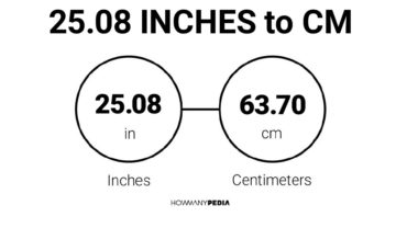 25.08 Inches to CM