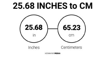 25.68 Inches to CM
