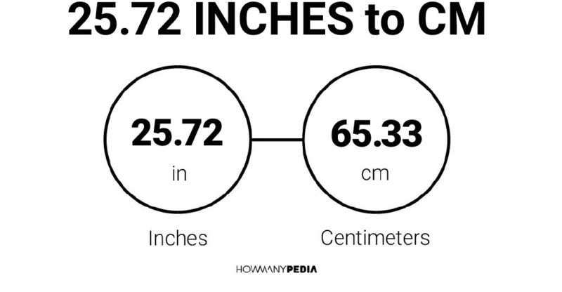 25.72 Inches to CM