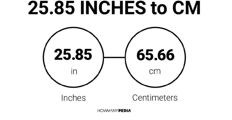 25.85 Inches to CM