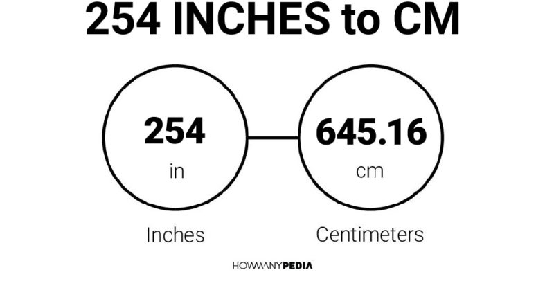 254 Inches to CM
