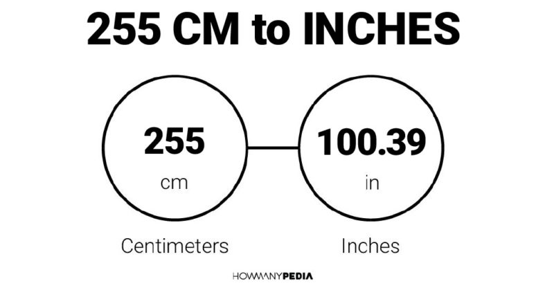 255 CM to Inches