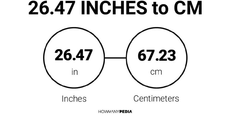 26.47 Inches to CM