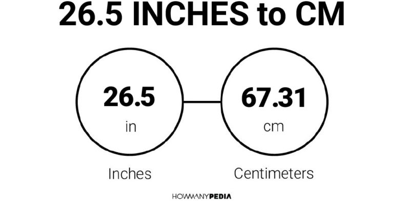 26.5 Inches to CM