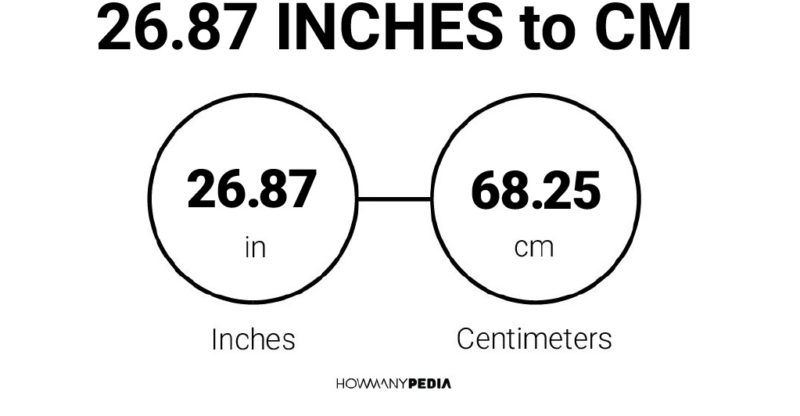 26.87 Inches to CM