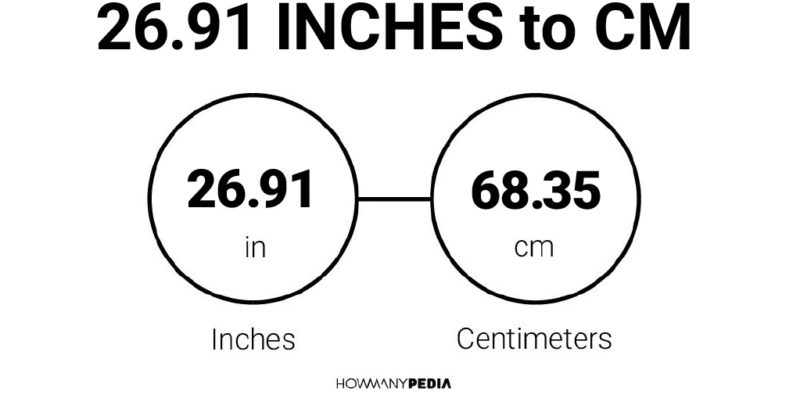 26.91 Inches to CM