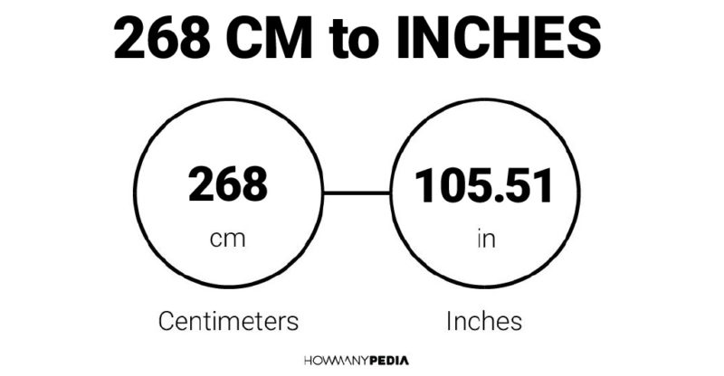 268 CM to Inches