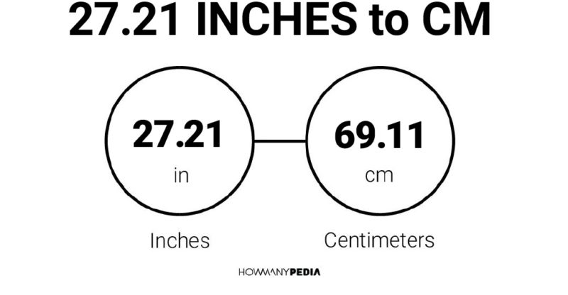 27.21 Inches to CM