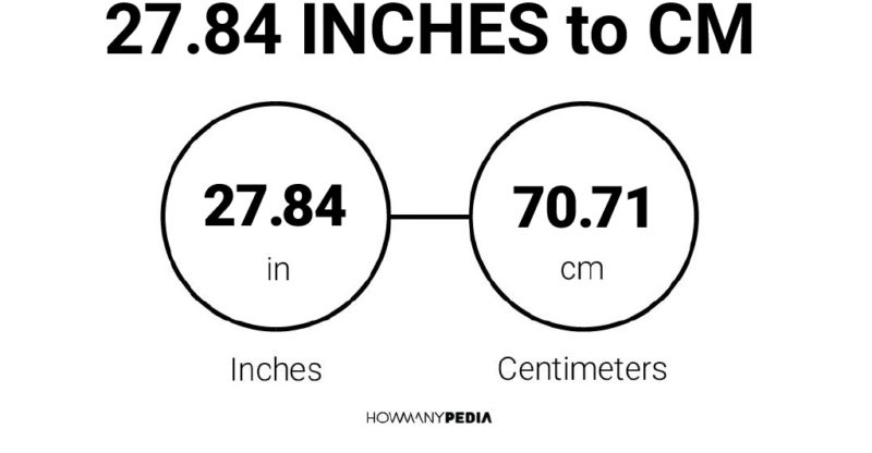 27.84 Inches to CM