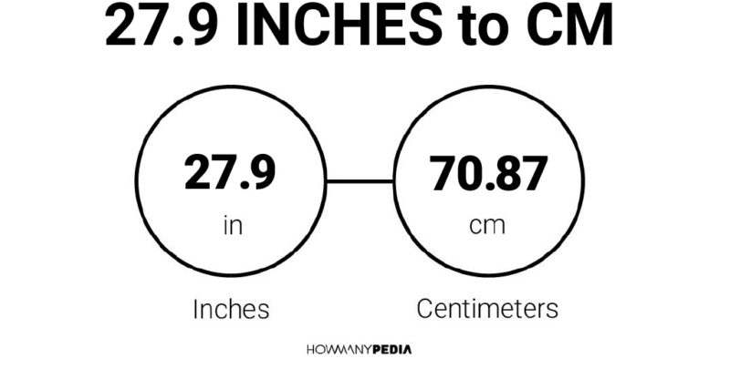 27.9 Inches to CM
