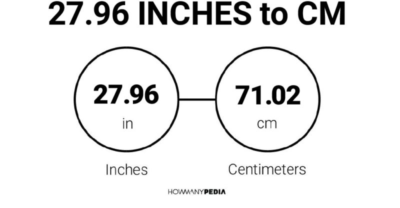 27.96 Inches to CM