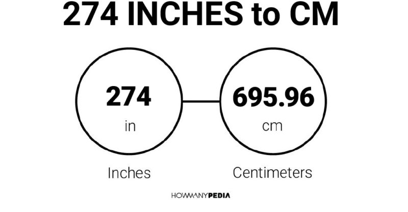 274 Inches to CM