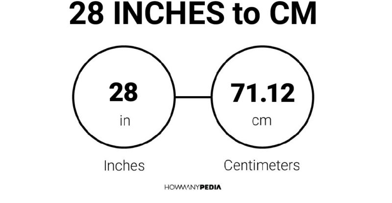 28 Inches to CM