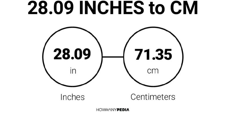 28.09 Inches to CM