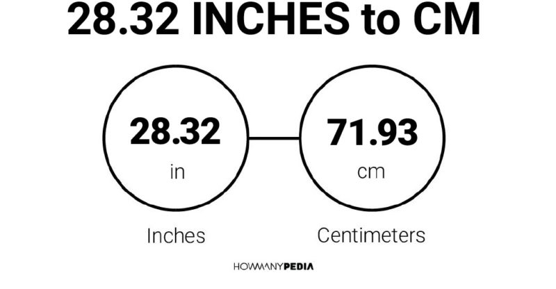 28.32 Inches to CM