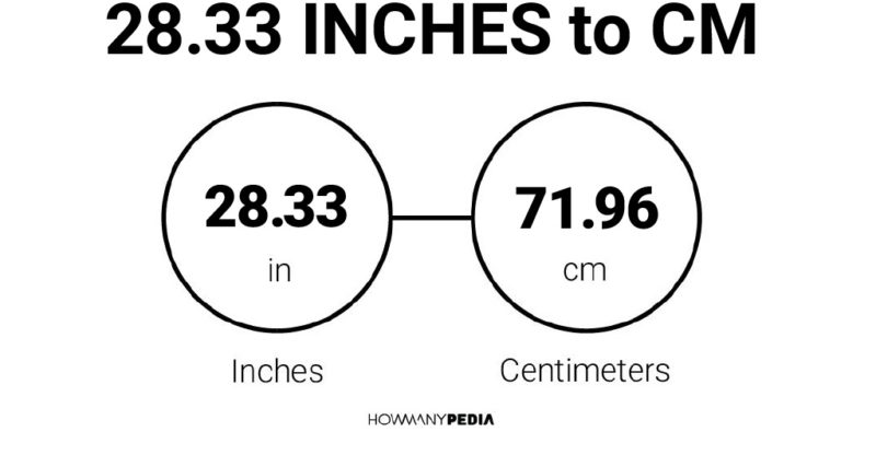 28.33 Inches to CM