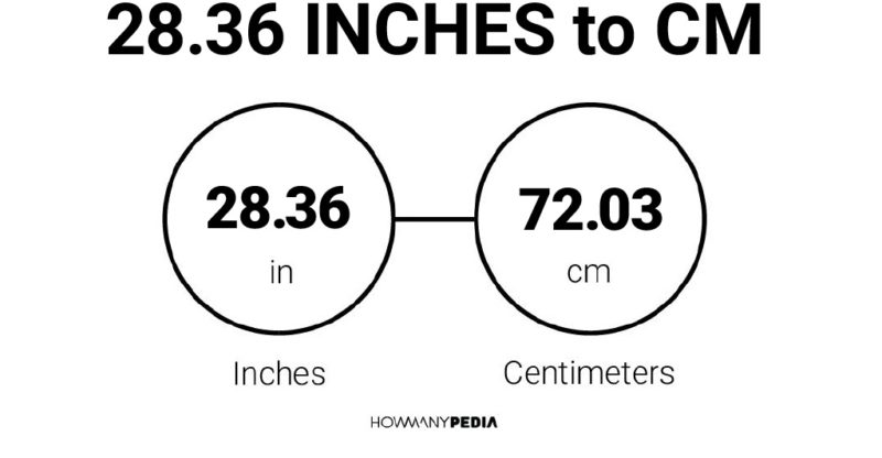 28.36 Inches to CM