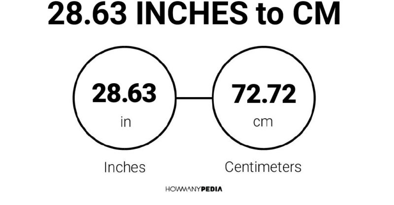 28.63 Inches to CM