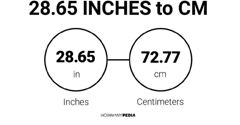 28.65 Inches to CM