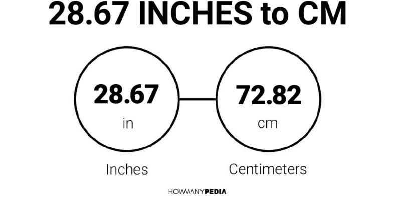 28.67 Inches to CM