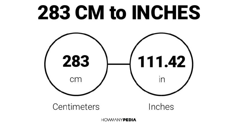 283 CM to Inches