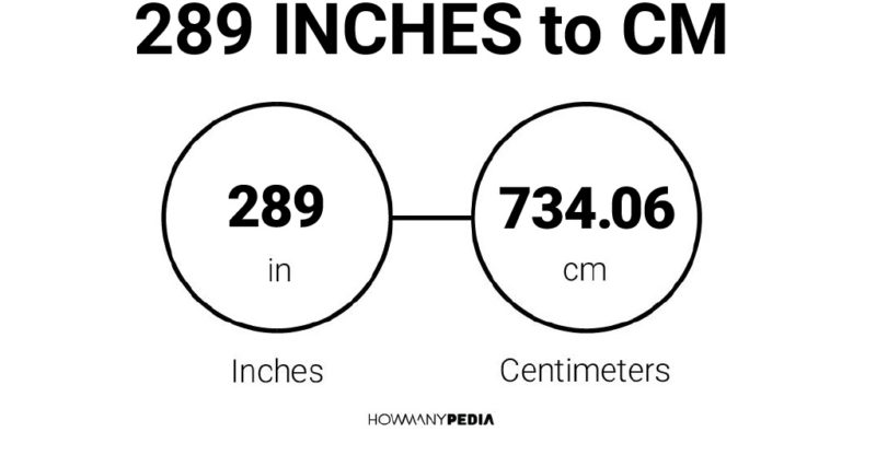 289 Inches to CM