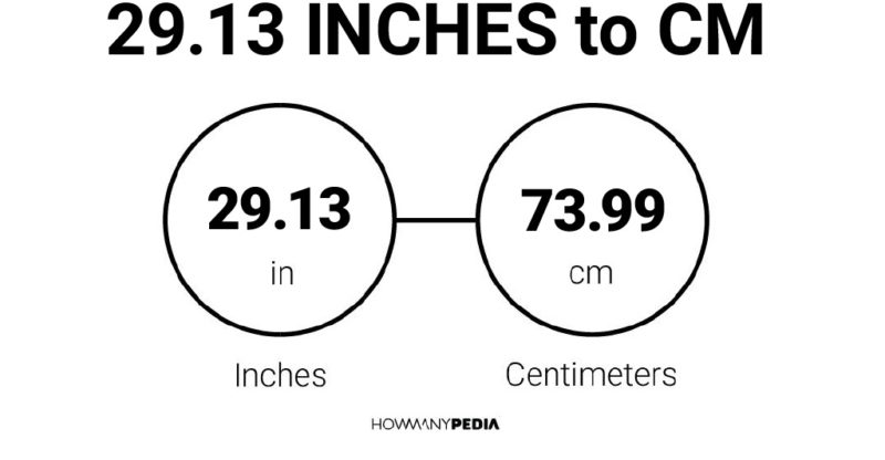29.13 Inches to CM