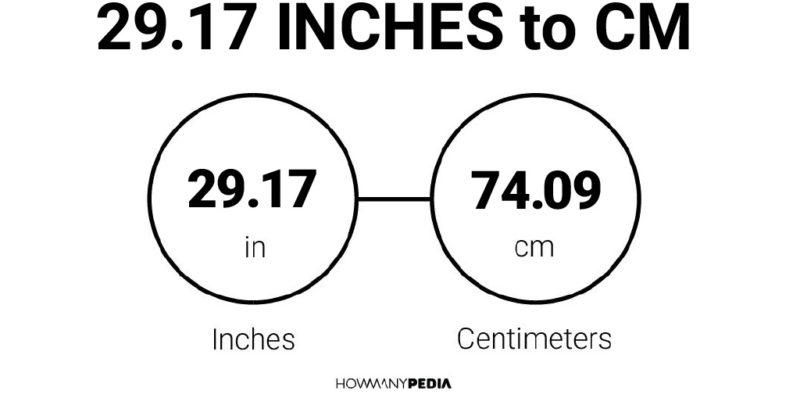 29.17 Inches to CM