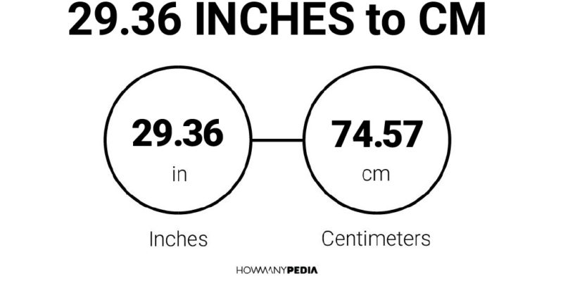 29.36 Inches to CM