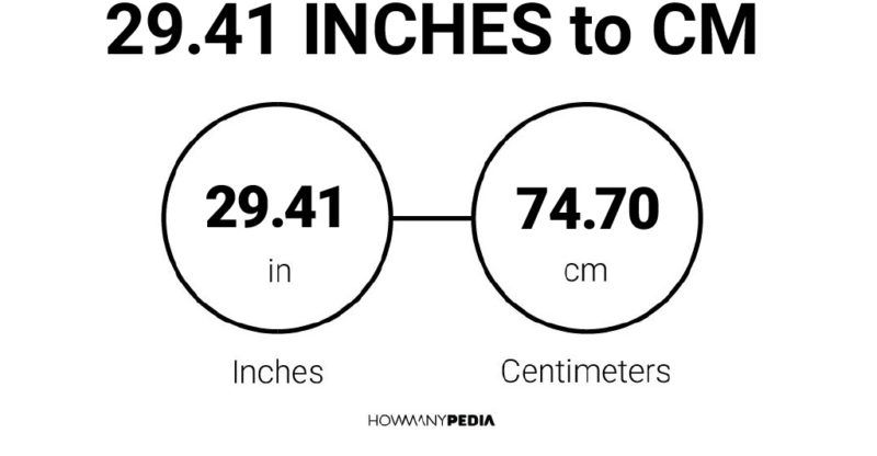 29.41 Inches to CM