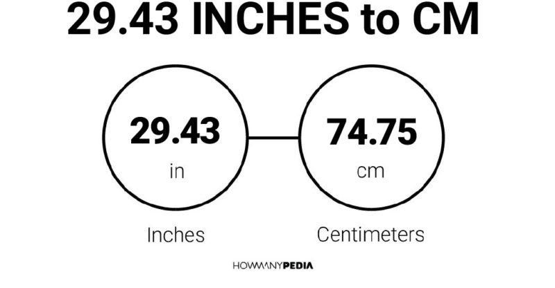 29.43 Inches to CM