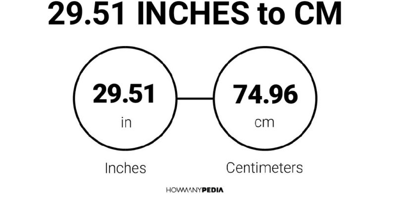 29.51 Inches to CM