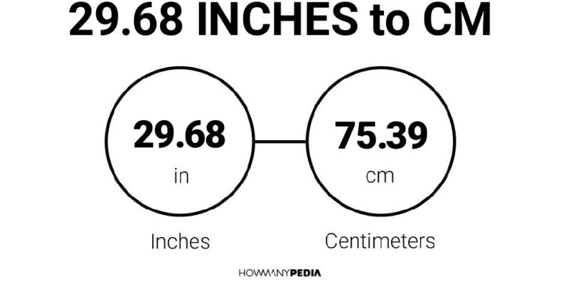 29.68 Inches to CM