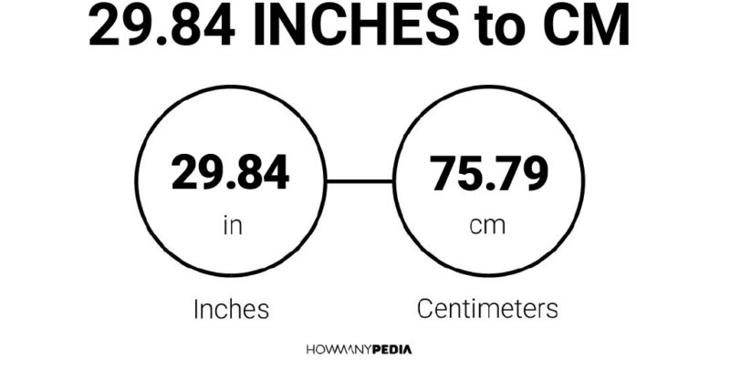 29.84 Inches to CM
