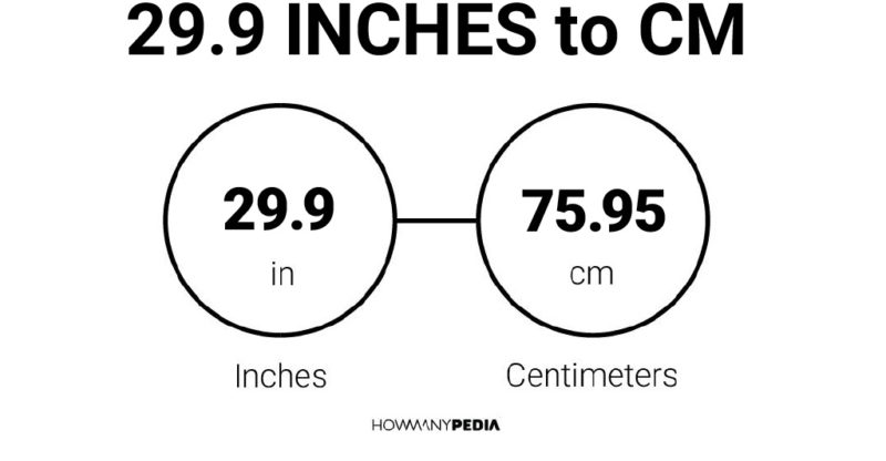 29.9 Inches to CM