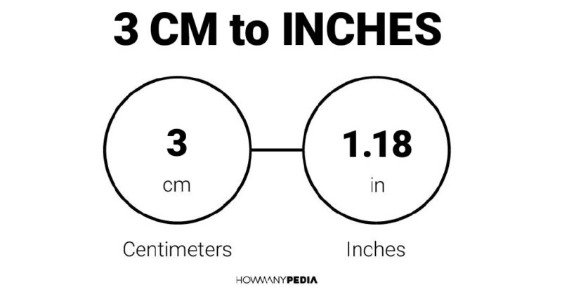 3 CM to Inches