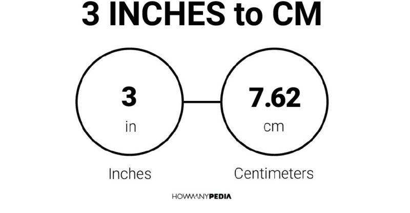 3 Inches to CM