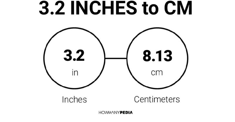 3.2 Inches to CM