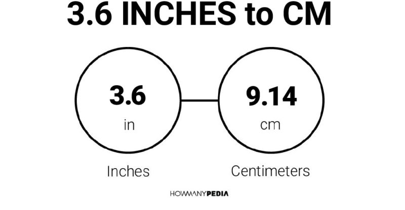 6 inch to cm