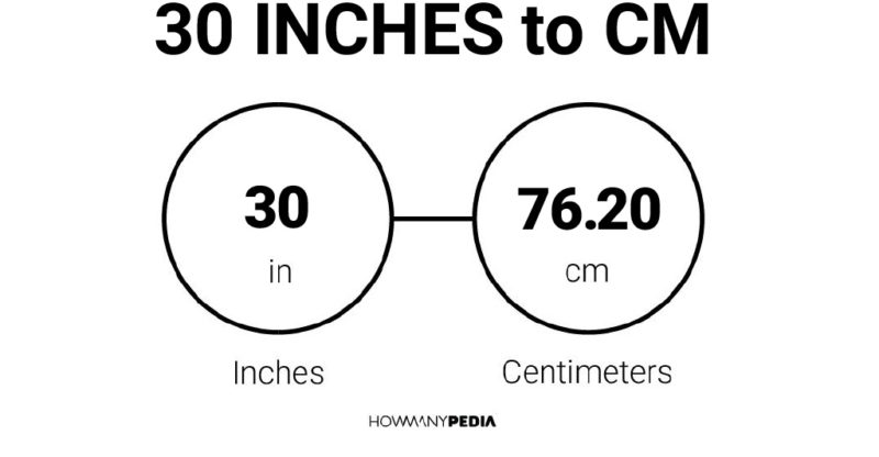 30 Inches to CM