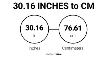 30.16 Inches to CM