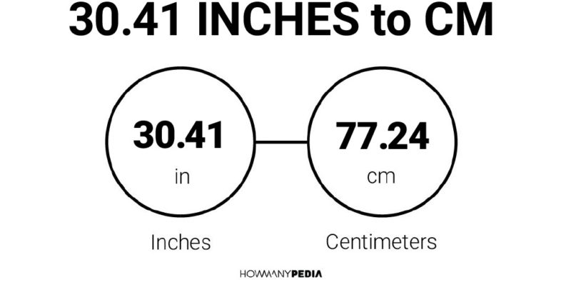 30.41 Inches to CM