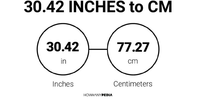 30.42 Inches to CM