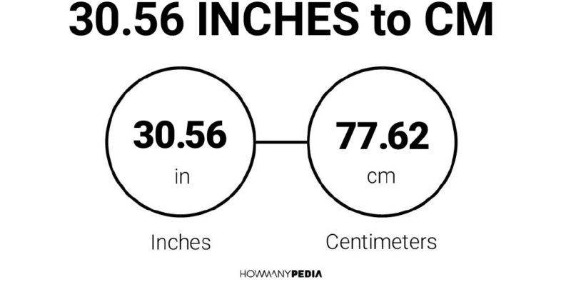 30.56 Inches to CM