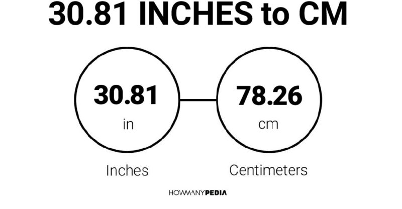 30.81 Inches to CM