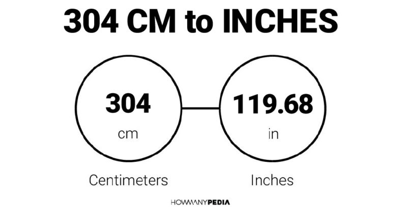 304 CM to Inches