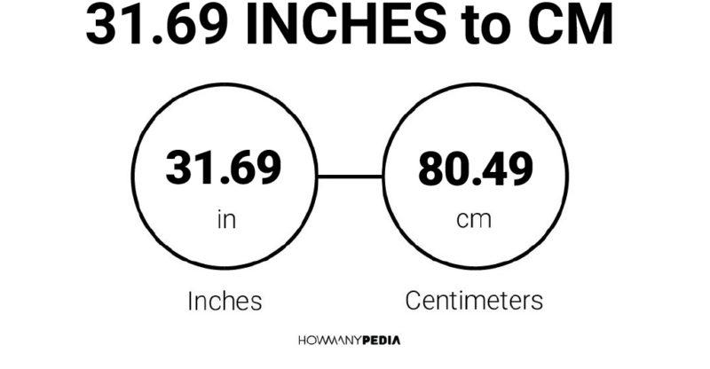 31.69 Inches to CM